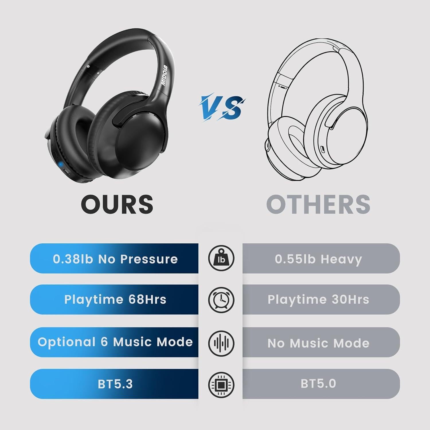 Auriculares Bluetooth MIDOLA B15 Inalámbricos 68H Negro