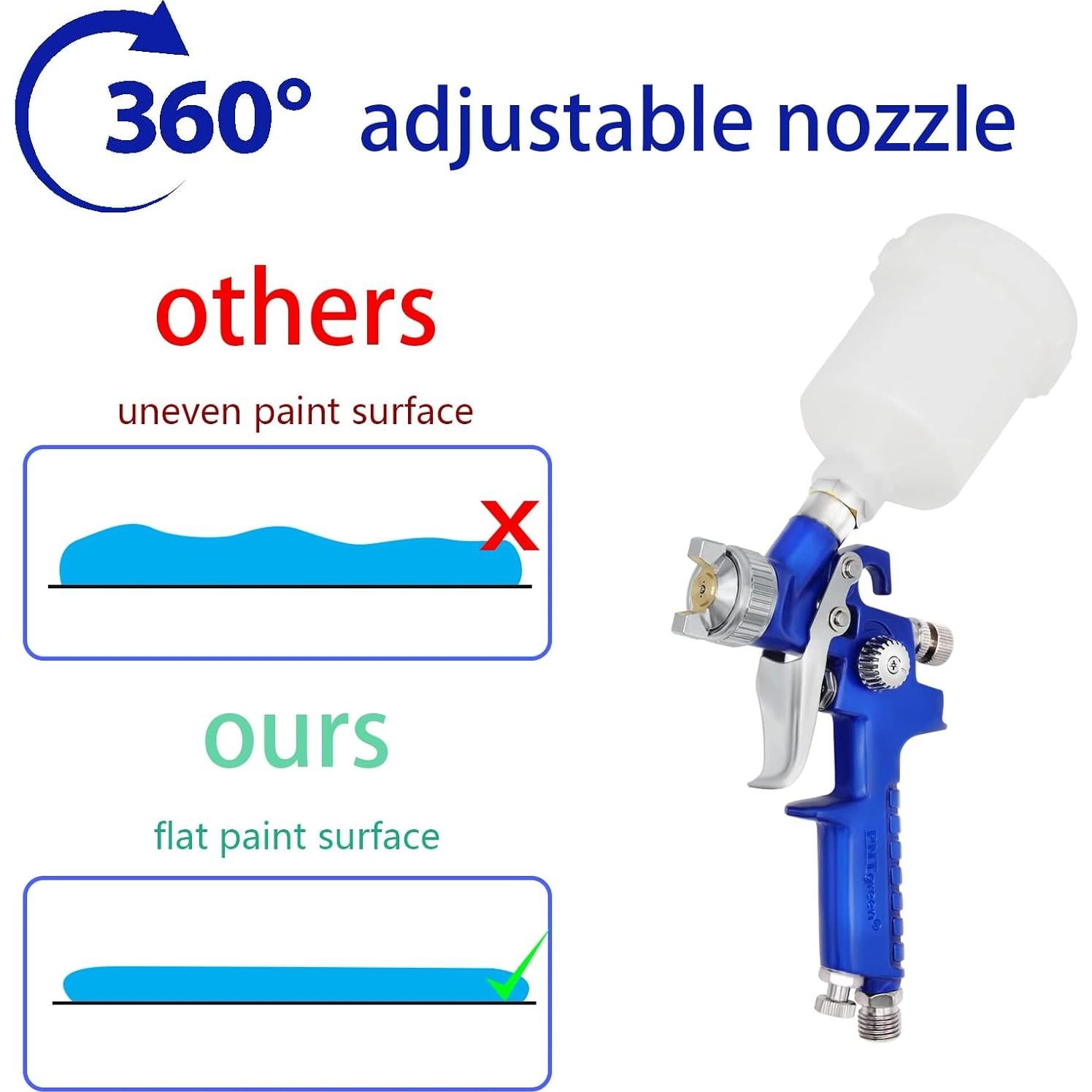 Pistola de Pintura HVLP PNTGREEN H2001 0.8mm 125cc Azul