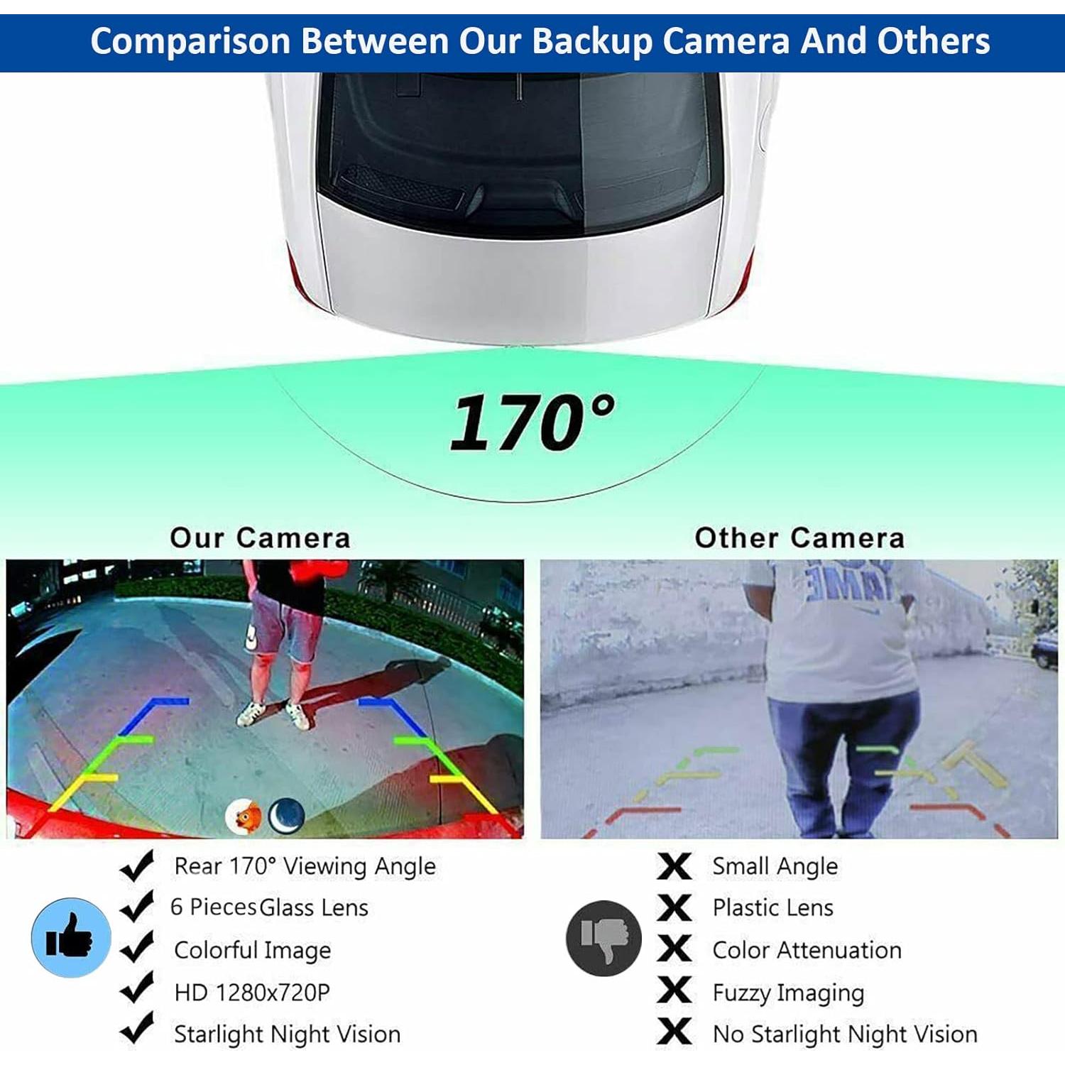 Cámara de Respaldo Kairiyard 5" HD 170° Impermeable