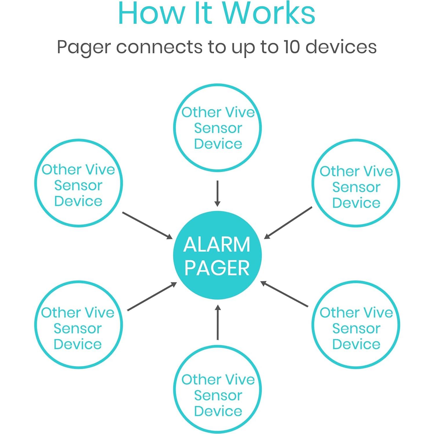 Pagador de Alerta Inalámbrico Vive Health - 150 pies