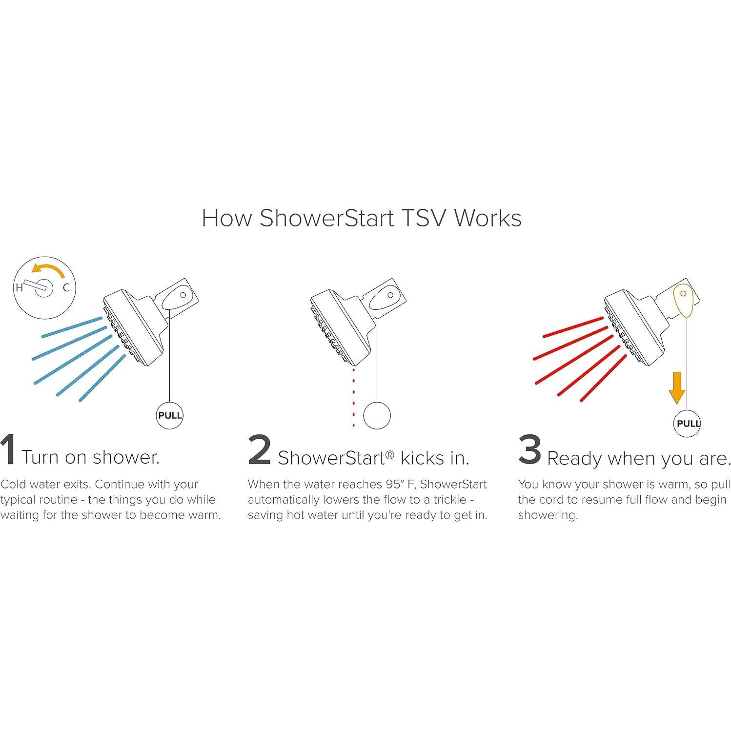 Cabezal de Ducha Fijo ShowerStart 1.25 GPM Cromo