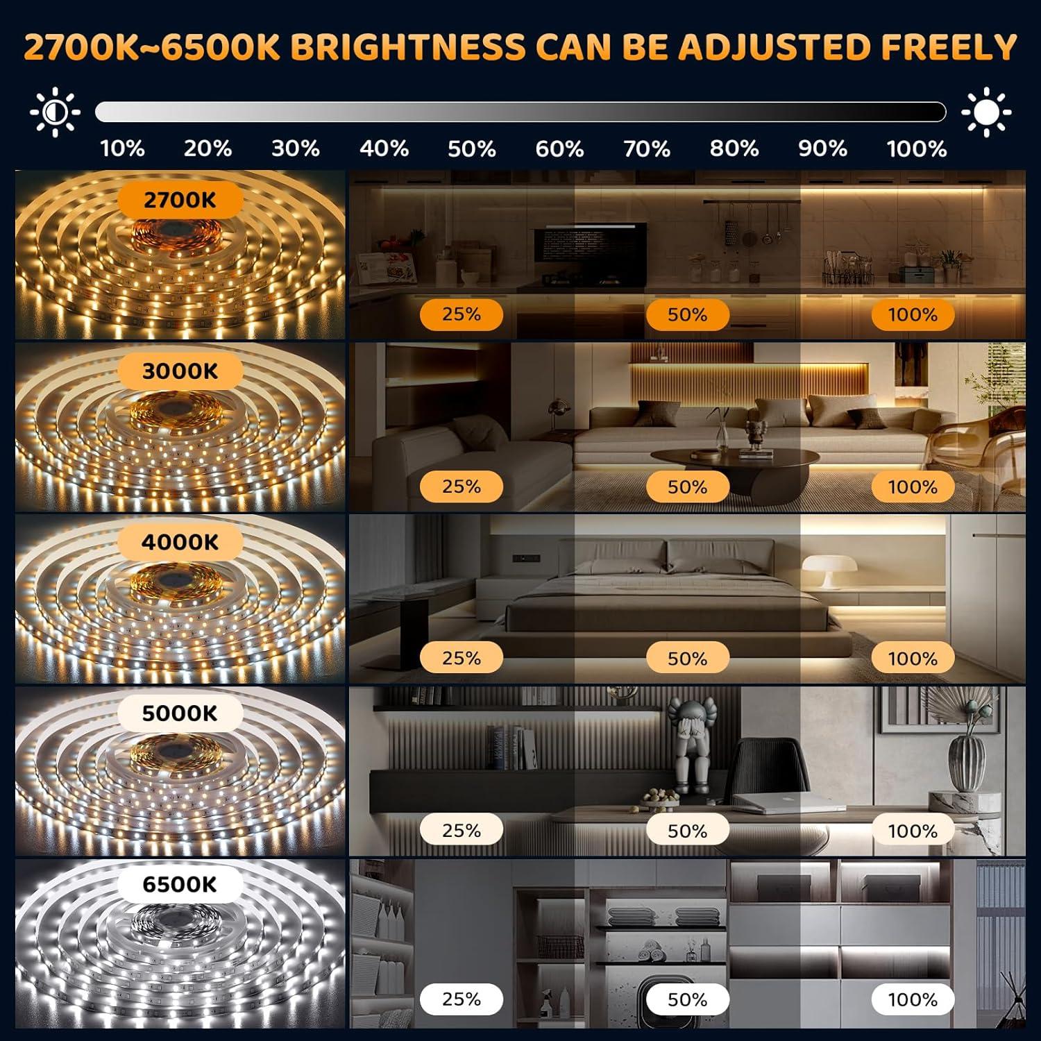 Tira LED regulable 15m FuZhou 900 LEDs 2700K-6500K con control remoto