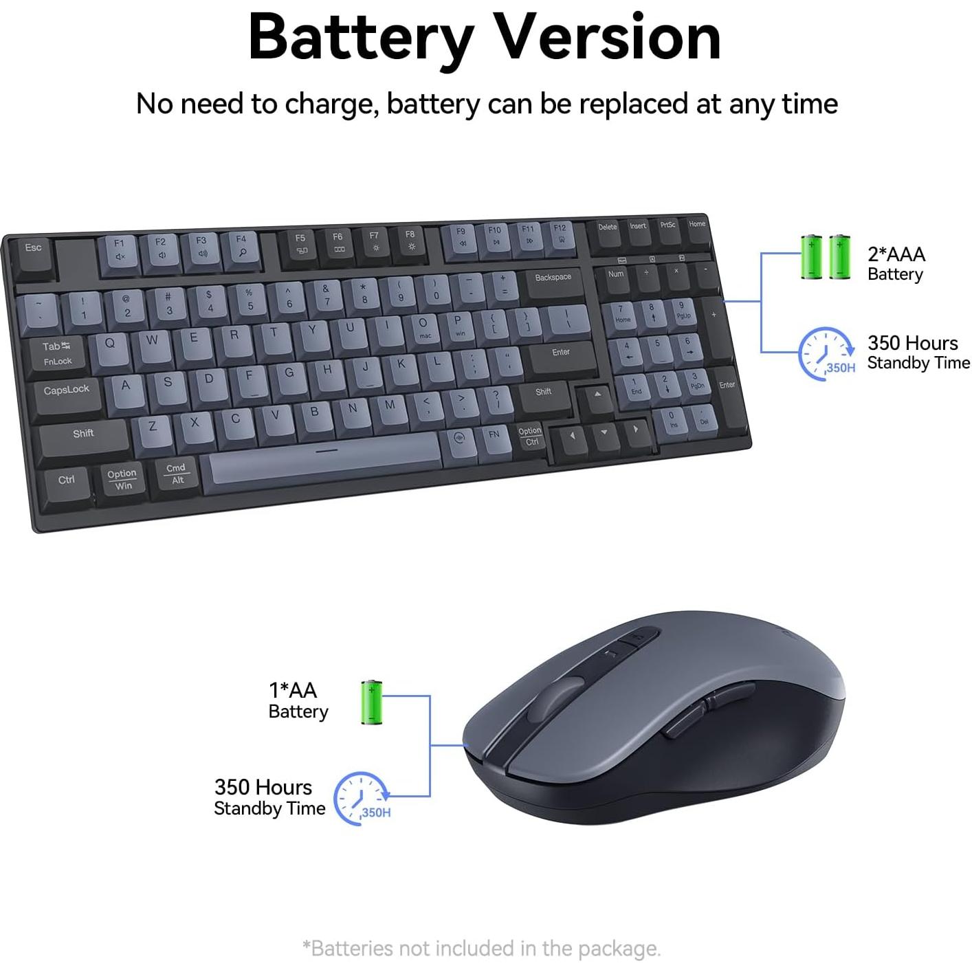 Combo Teclado y Ratón Inalámbrico AUSDOM S5 Pro - 98 Teclas