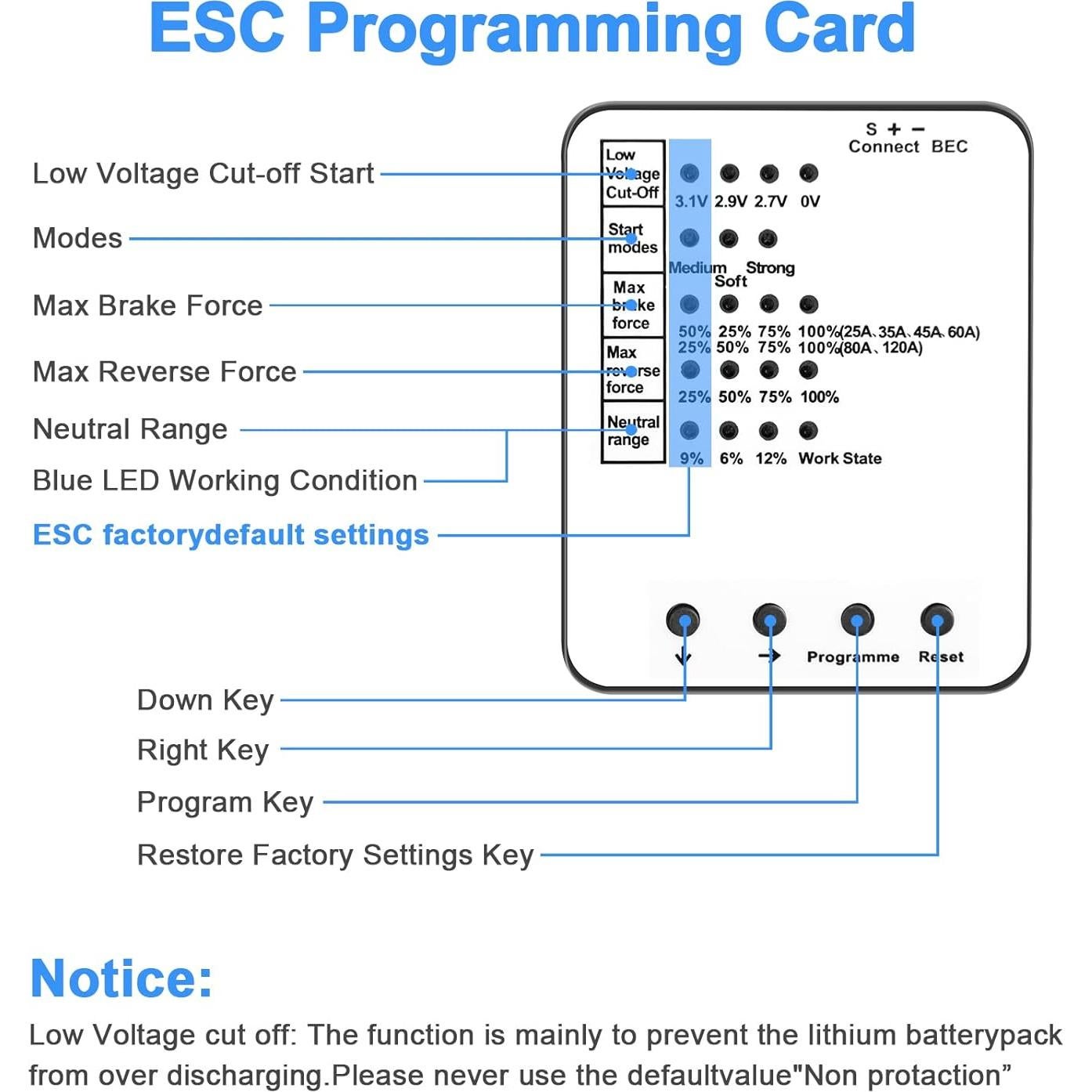 Motor Brushless 3650 5900KV + ESC 120A para Coche RC