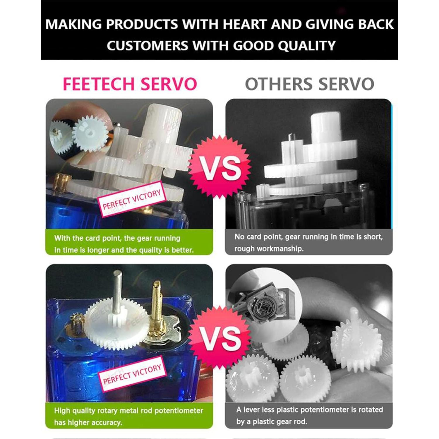 Servo Micro FS90R 360° Alta Velocidad para RC Robot