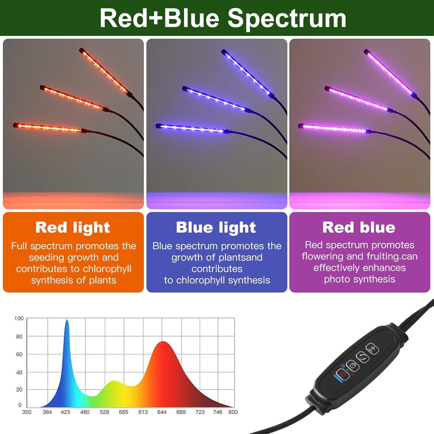 Lámpara de Cultivo LED BS&S 20W Espectro Completo 6000K