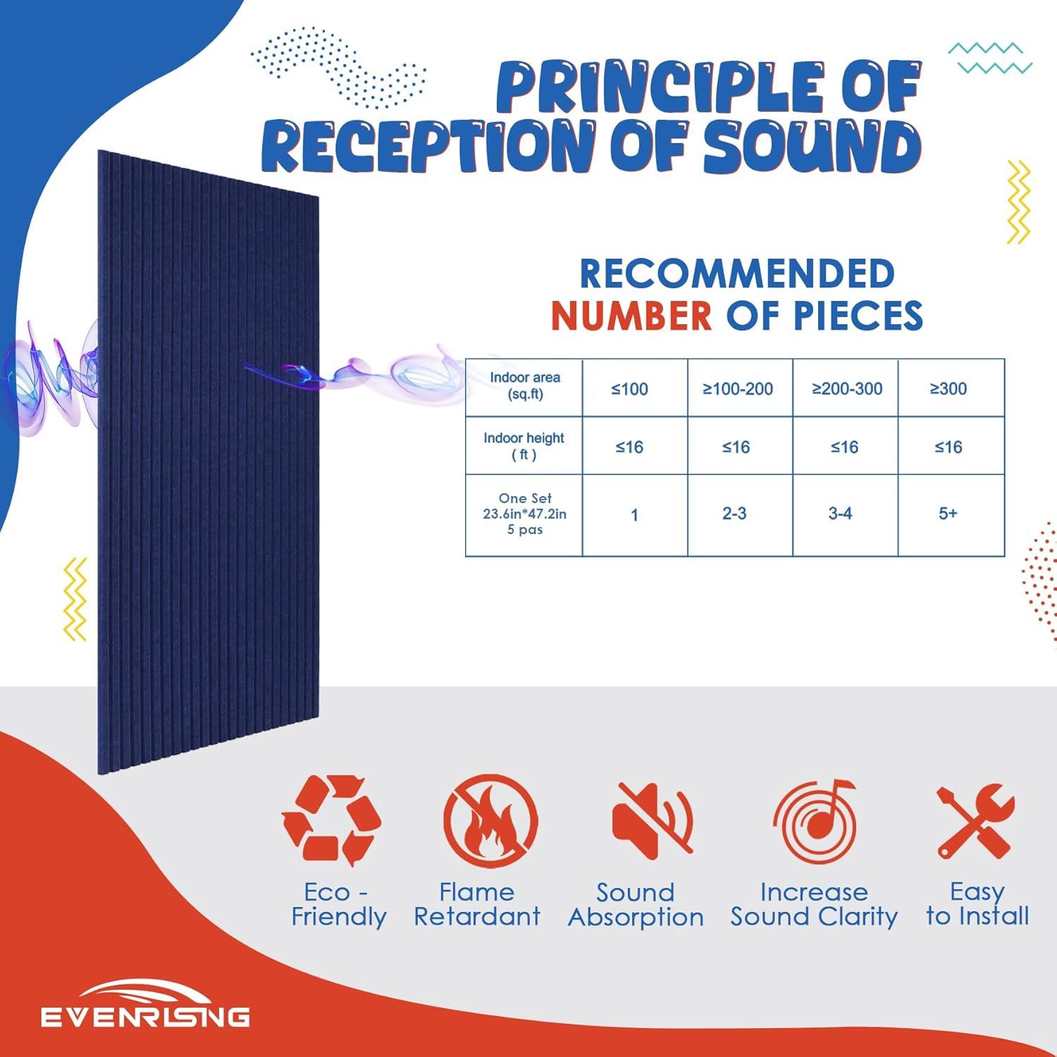 Paneles Acústicos 5 Pack EVENRISING 120x60 cm Azul Marino