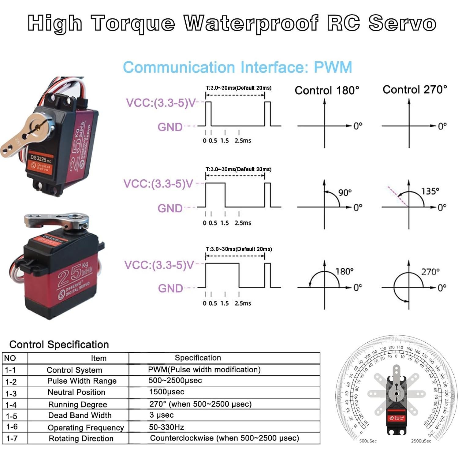 Paquete de 4 Servos RC Digitales HOOYIJ 25KG Impermeables
