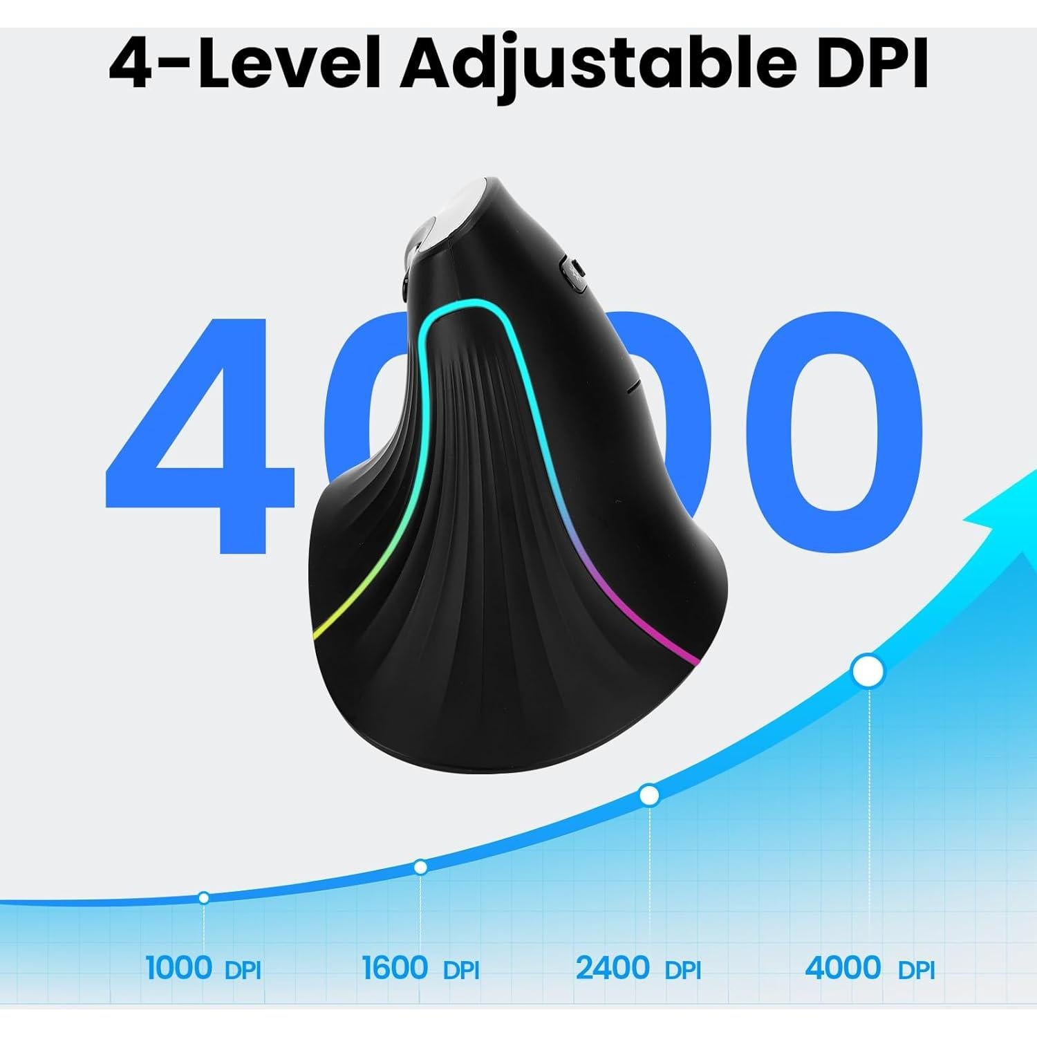 Ratón Ergonómico Inalámbrico CITLLA B310 RGB Recargable
