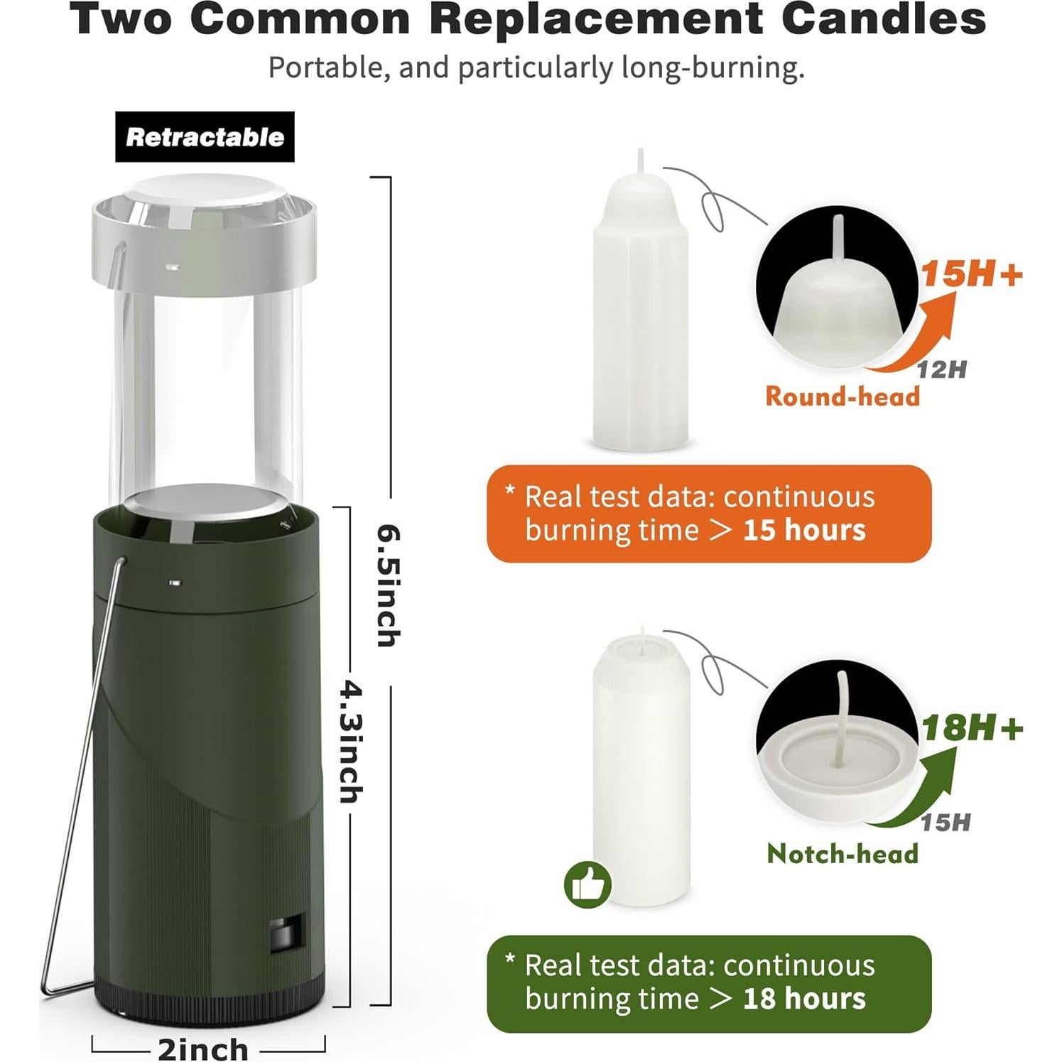 Lámpara de Vela Mini Verde NOMFIX - 15H Portátil para Emergencias