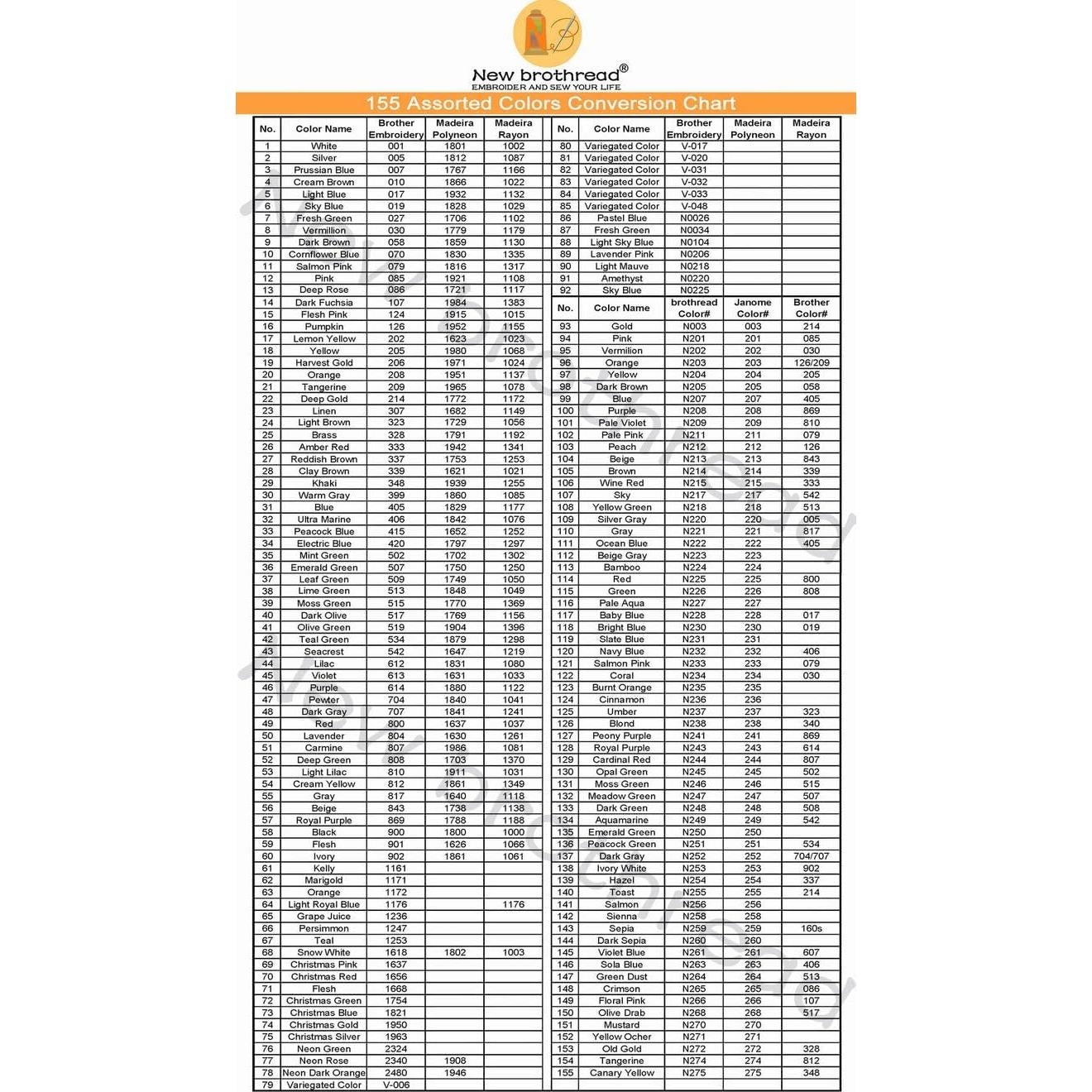 Carrete Grande Hilo Bordado Poliester New brothread 5000M Rojo