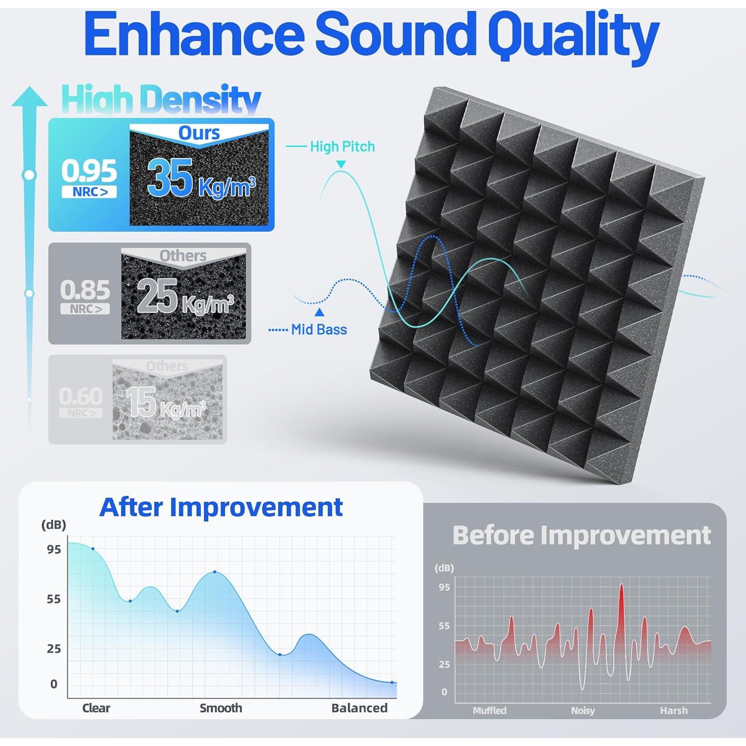 Paquete de 12 Paneles Acústicos ZonaSonic Pirámide 5.08cm Negro