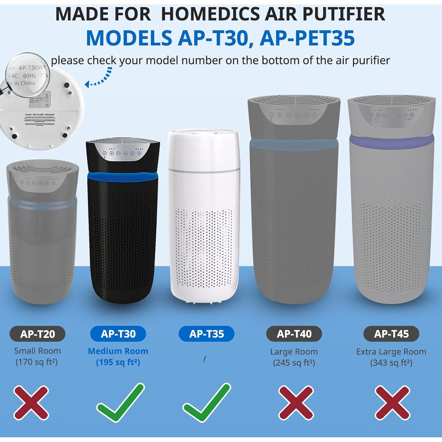 Filtro de Reemplazo JORAIR AP-T30 2 Paquete HEPA 5 Capas