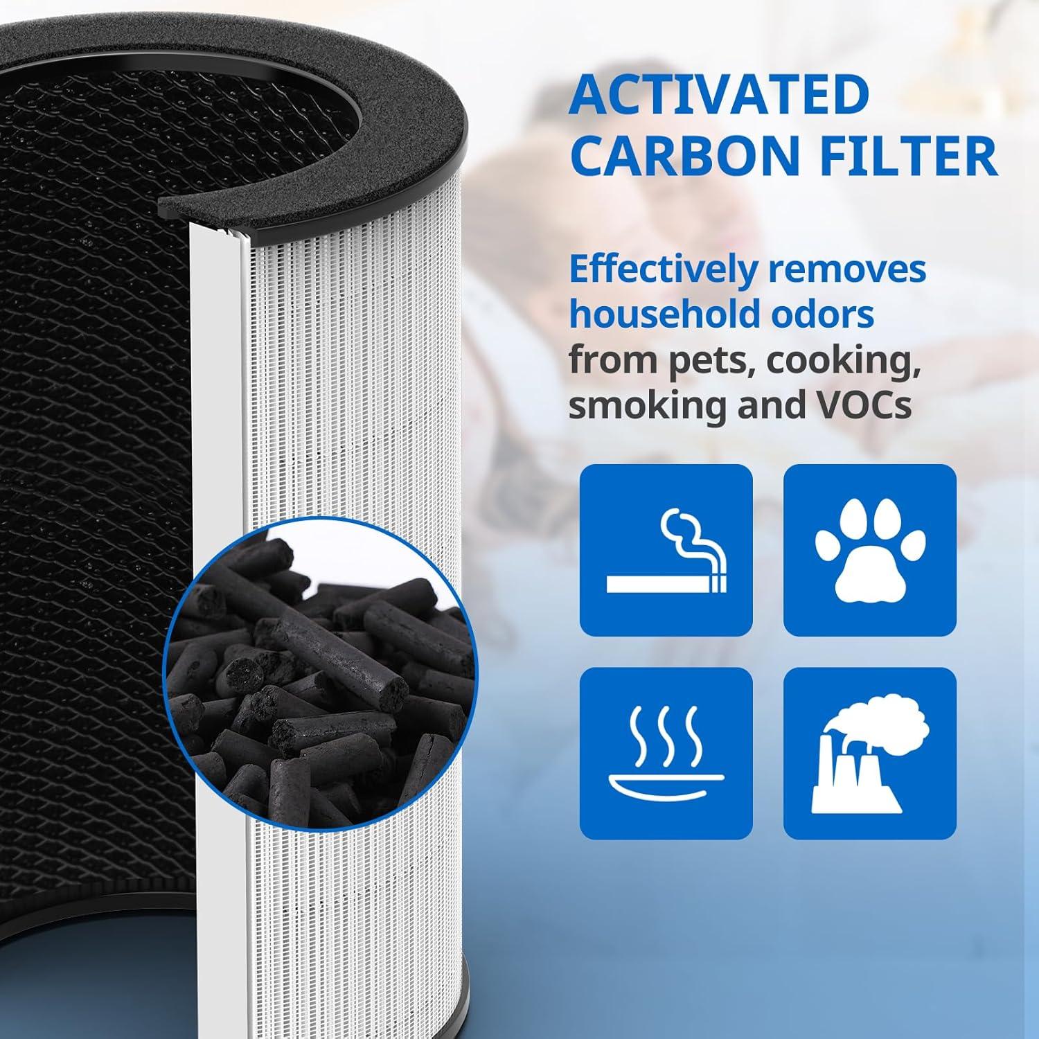 Filtro de Reemplazo JORAIR AP-T30 2 Paquete HEPA 5 Capas