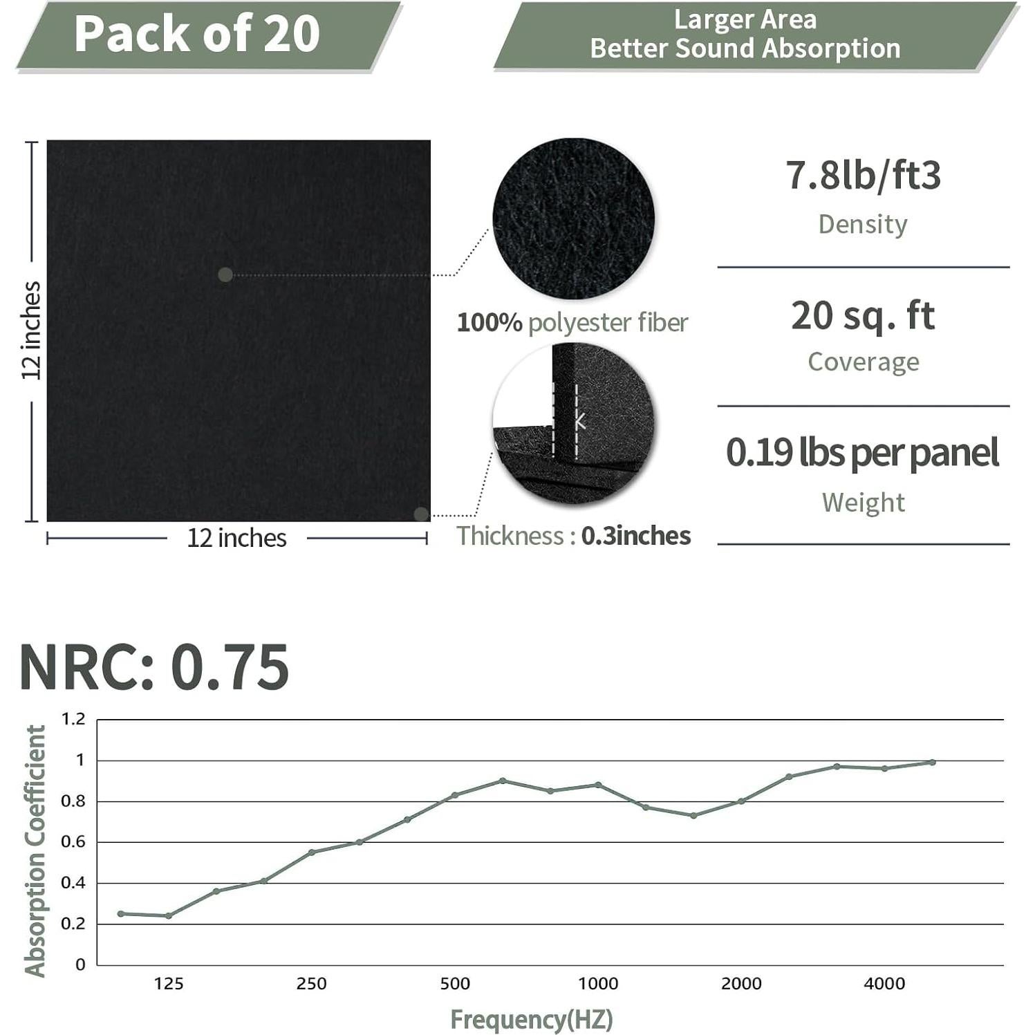 Paneles Acústicos TroyStudio 20 Pcs Fieltro 30.48x30.48cm