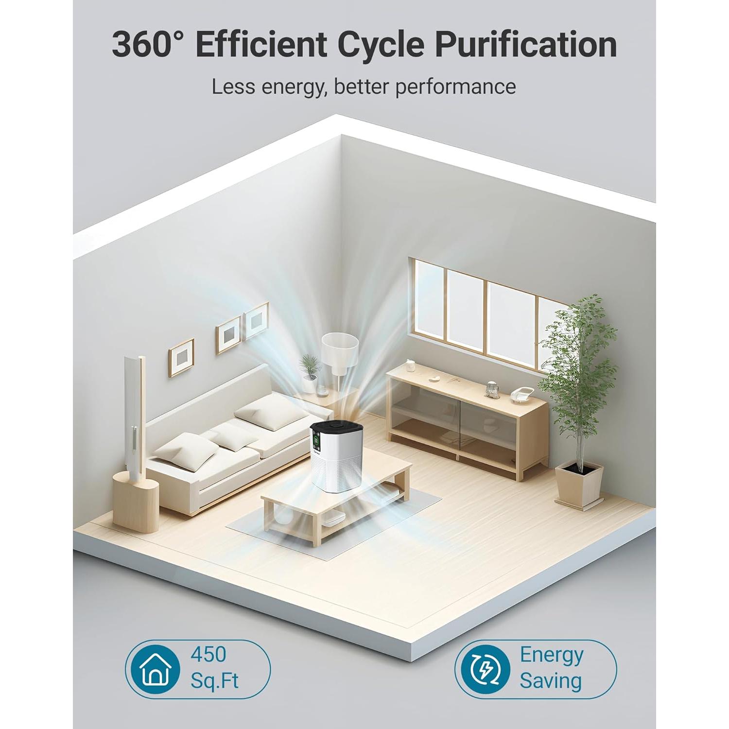 Purificador de Aire Oterbear H13 HEPA 125.42 m² Blanco