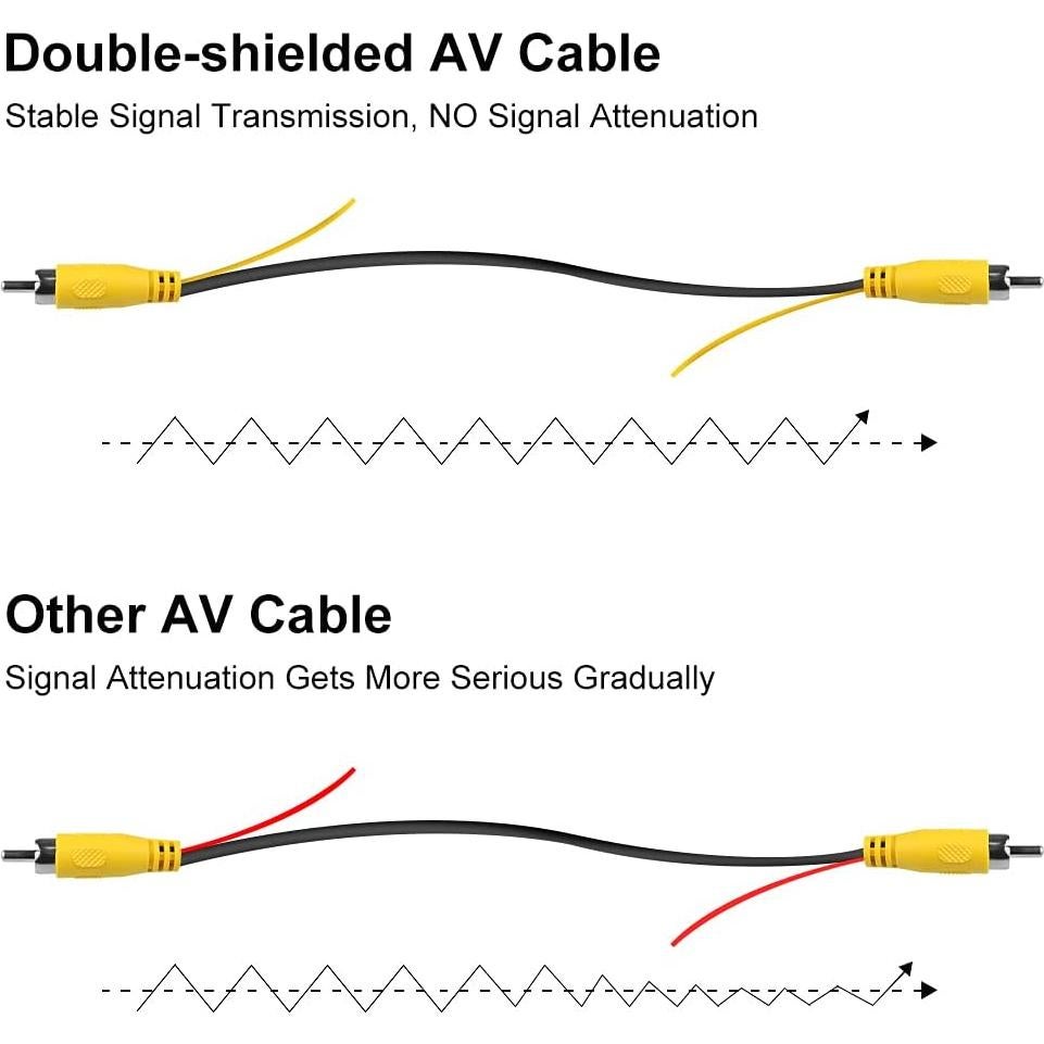 Cable RCA Doble Apantallado GreenYi 8M para Monitor y Cámara