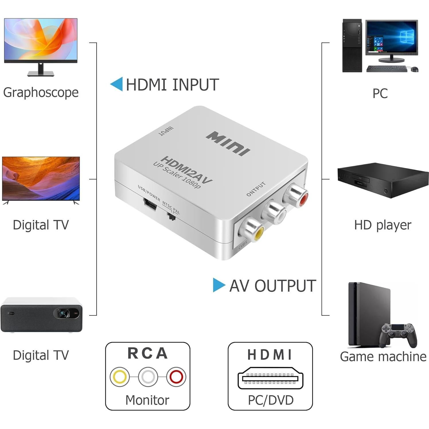 Convertidor HDMI a RCA YAODHAOD 1080p Plug and Play