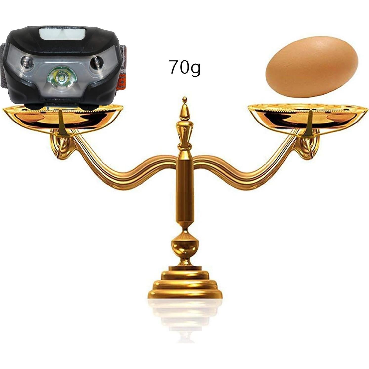 Lámpara Frontal LED MENCH 2 Pcs para Camping y Senderismo