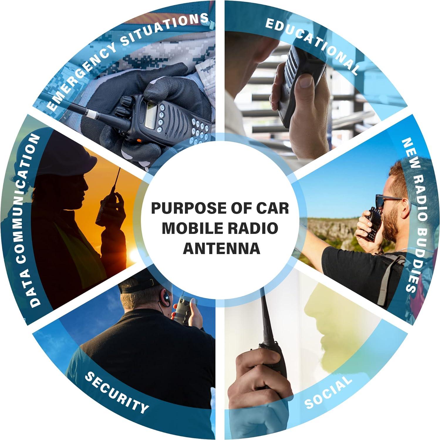 Antena NMO Anina 3dBi Doble Banda VHF UHF 8.89 cm