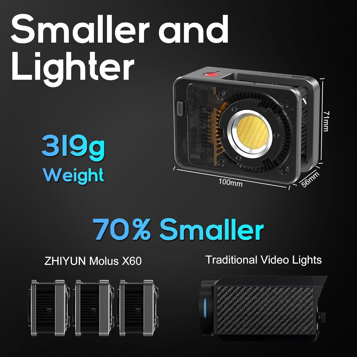 Luz de Video Bi-Color ZHIYUN MOLUS X60 60W con Batería
