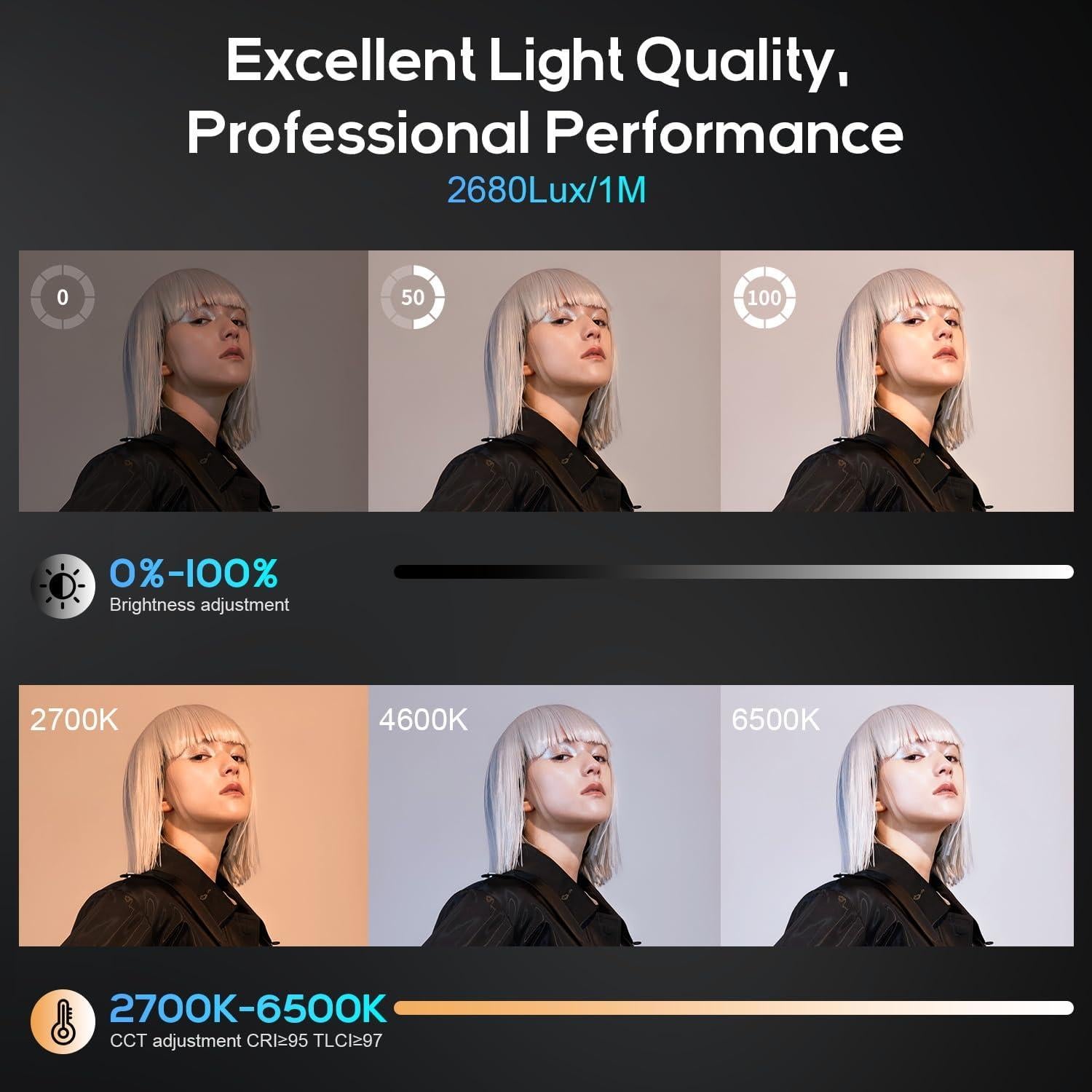 Luz de Video Bi-Color ZHIYUN MOLUS X60 60W con Batería