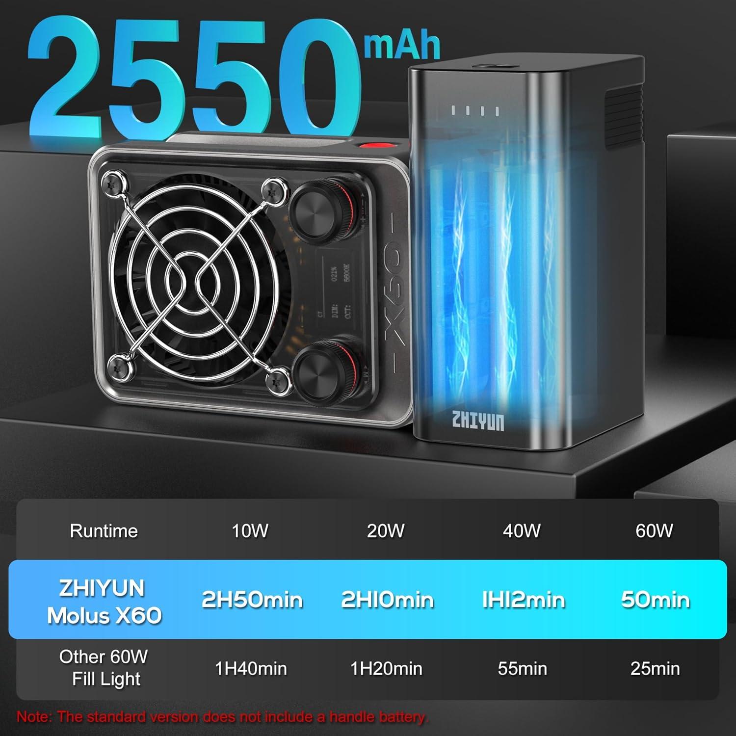 Luz de Video Bi-Color ZHIYUN MOLUS X60 60W con Batería