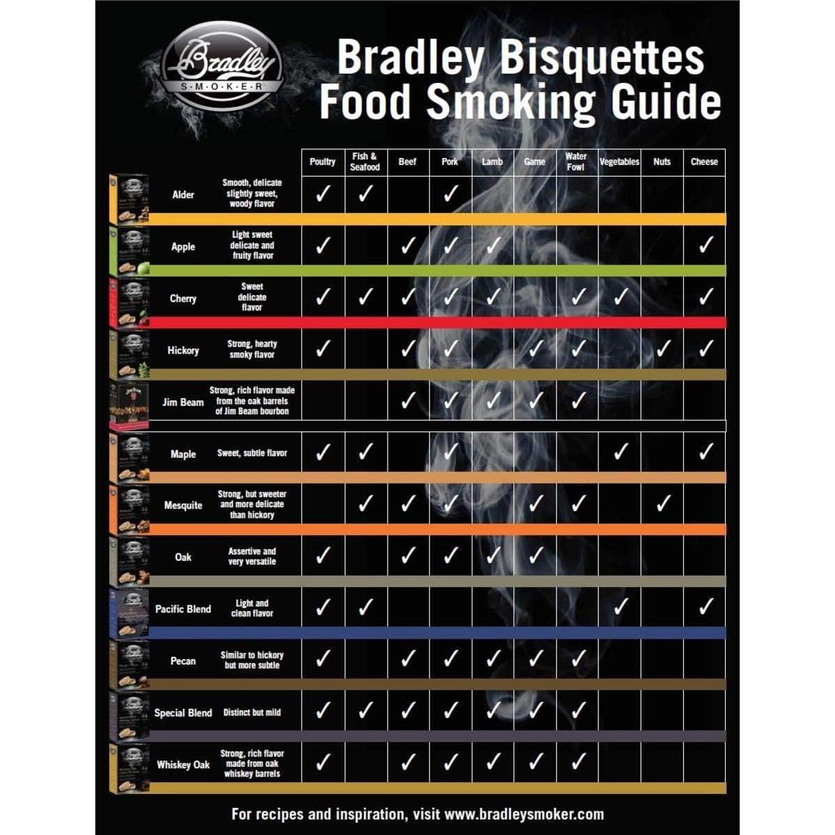 Bisquettes de Ahumado Bradley 48 Piezas Manzana 0.73 kg