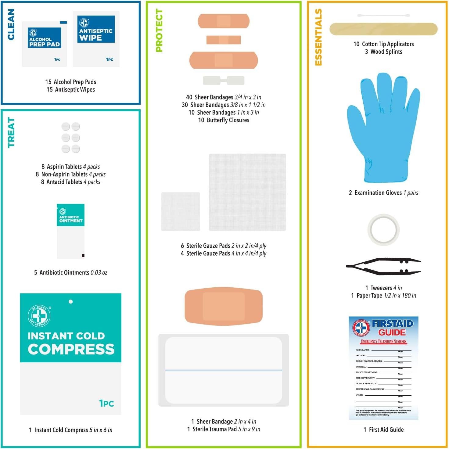 Kit de Primeros Auxilios Be Smart Get Prepared 180 Piezas