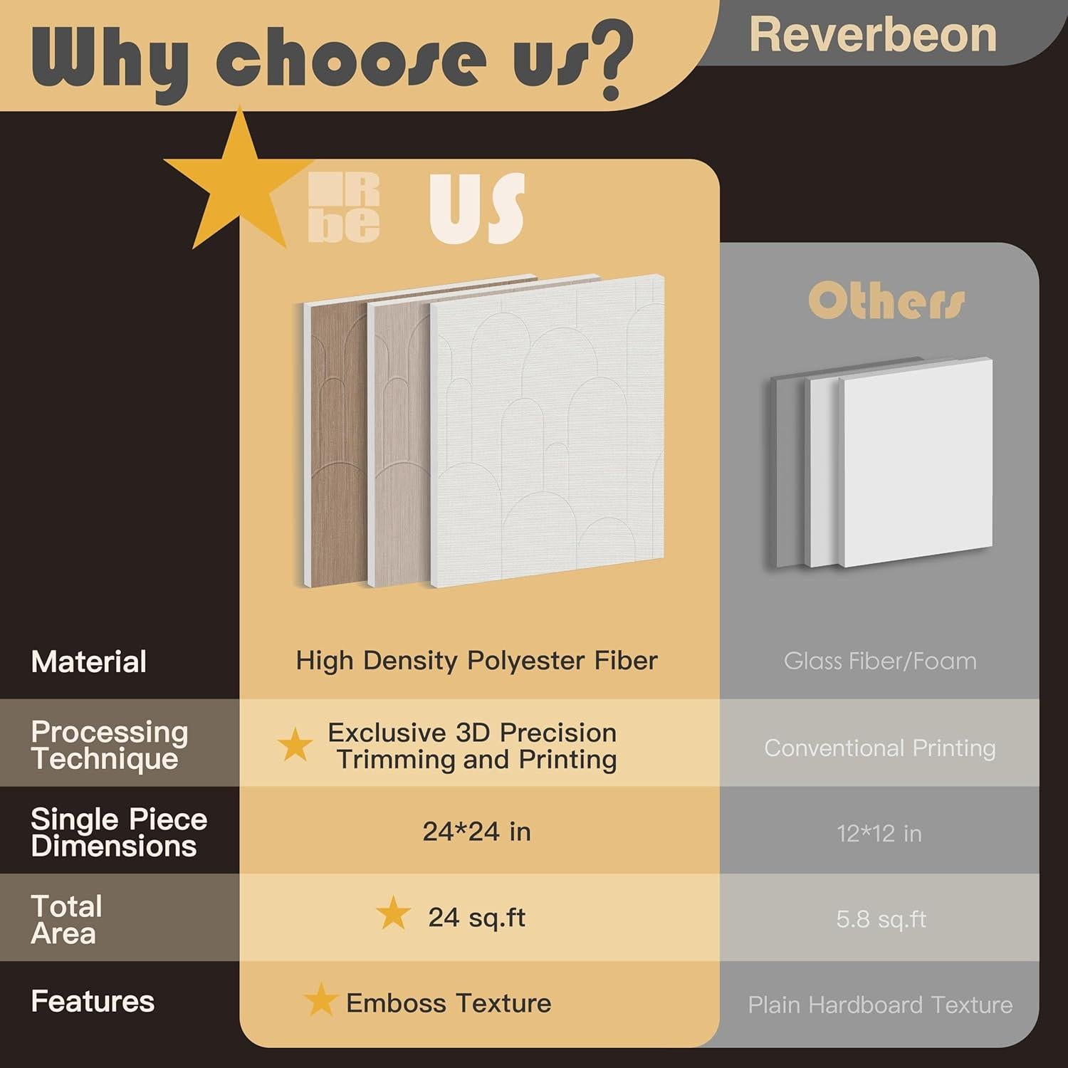 Paneles Acústicos Reverbeon 6 Pack 61x61cm Aislantes Decorativos