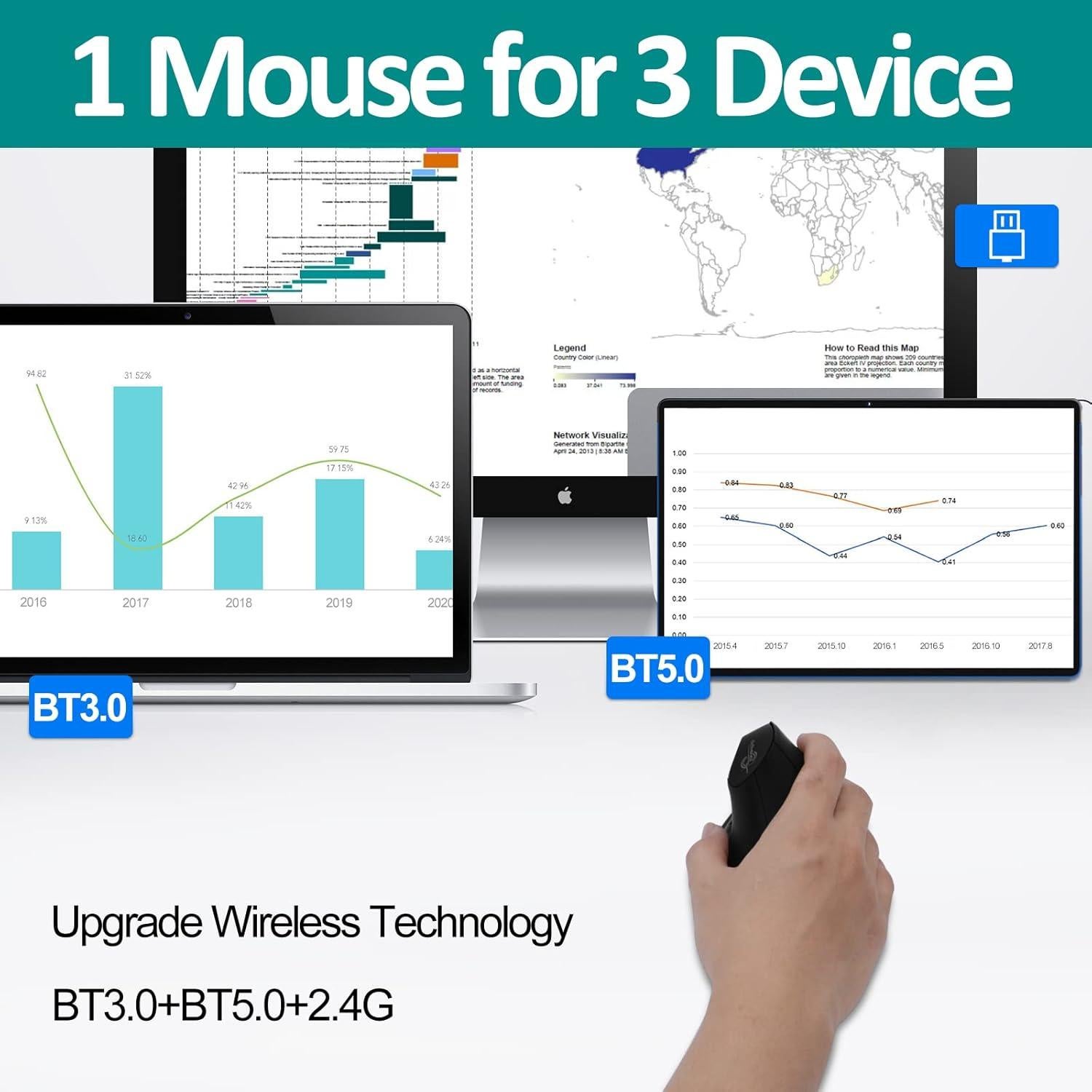 Mouse Inalámbrico TRELC F-35 Vertical Ergonómico 3 DPI 800mA