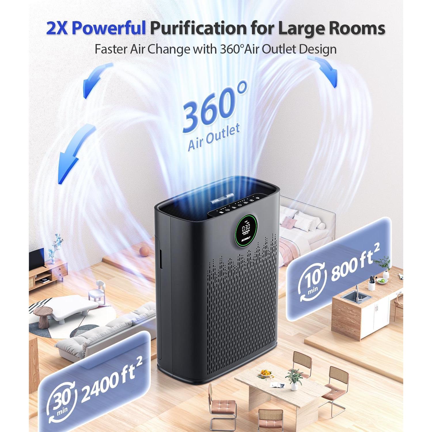 Purificador de Aire ECOSELF HAP-603, 222.97 m², Filtro HEPA