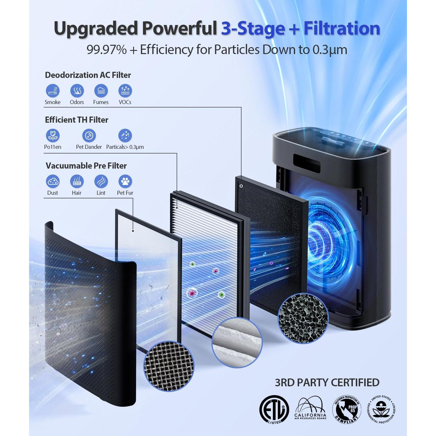 Purificador de Aire ECOSELF HAP-603, 222.97 m², Filtro HEPA