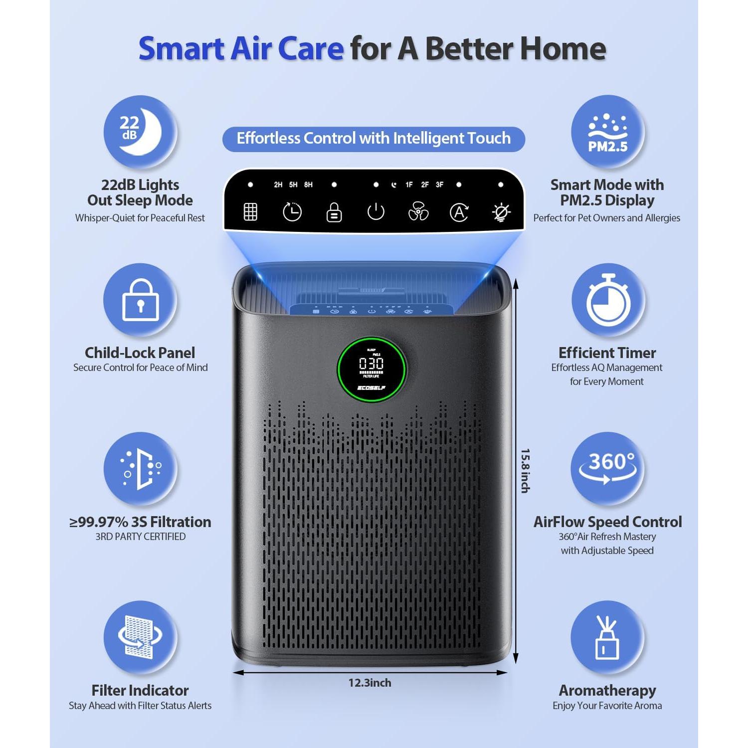 Purificador de Aire ECOSELF HAP-603, 222.97 m², Filtro HEPA