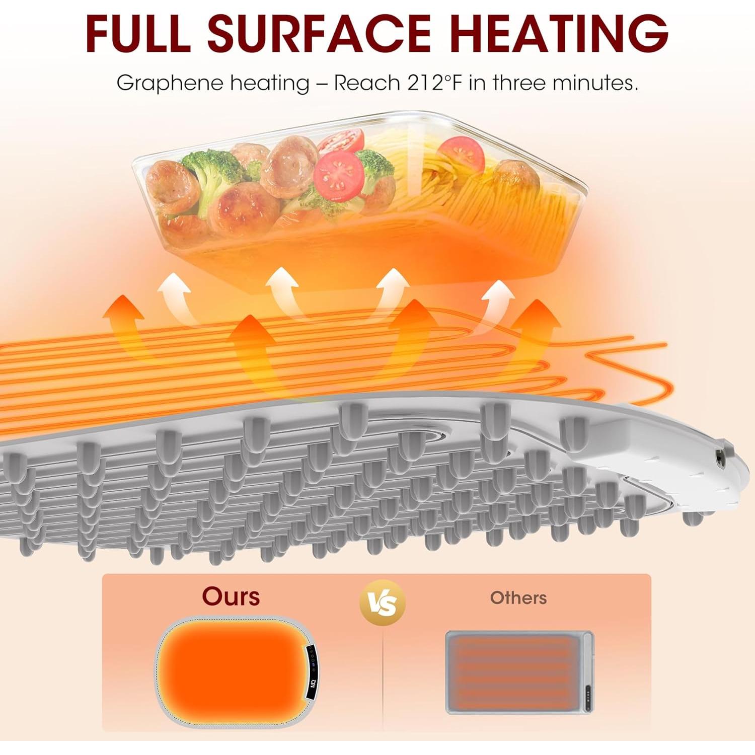 Alfombrilla Calentadora Eléctrica MQ Extra Grande 40-100°C Gris