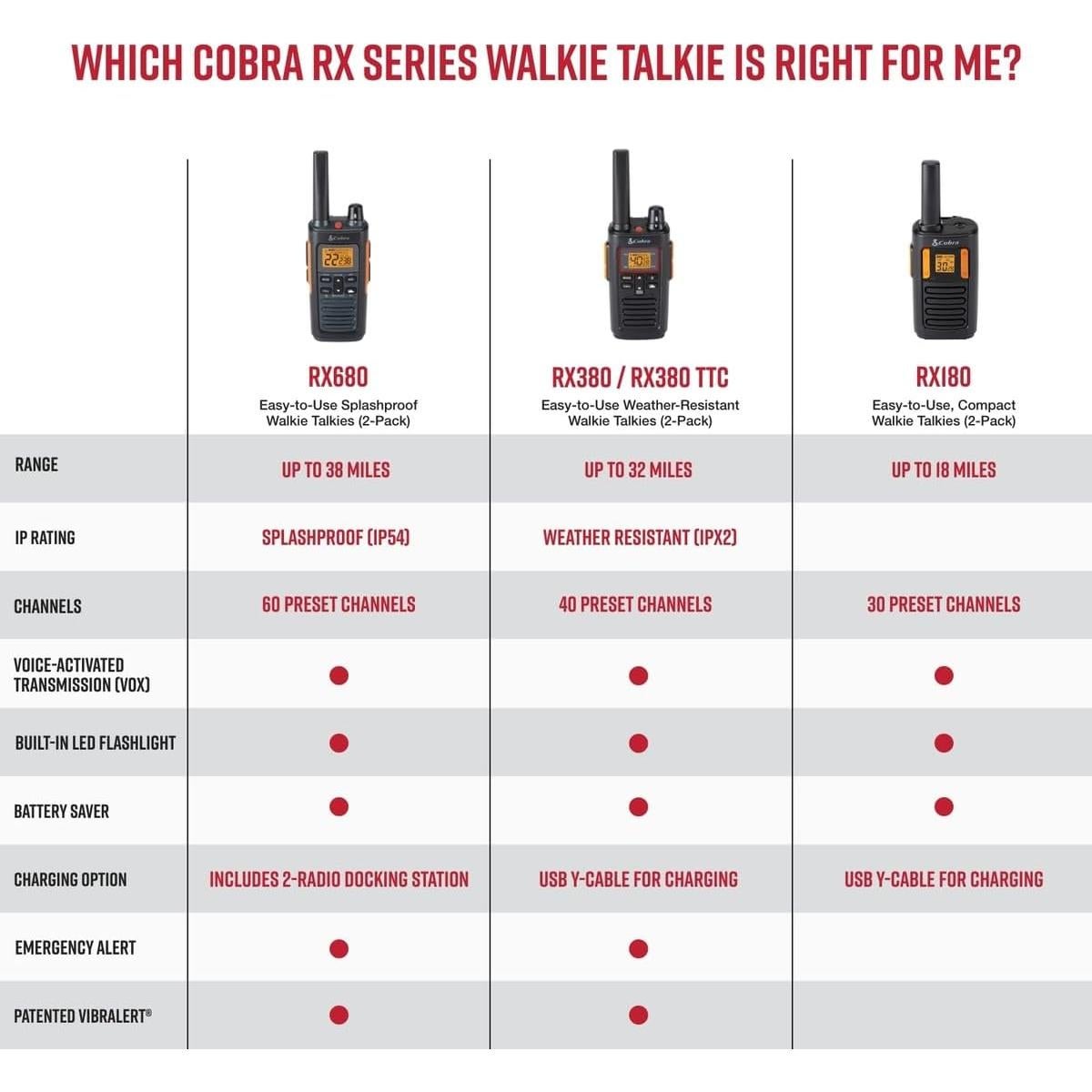 Walkie Talkies Cobra RX180 - 2 Pack, Largo Alcance 29 km