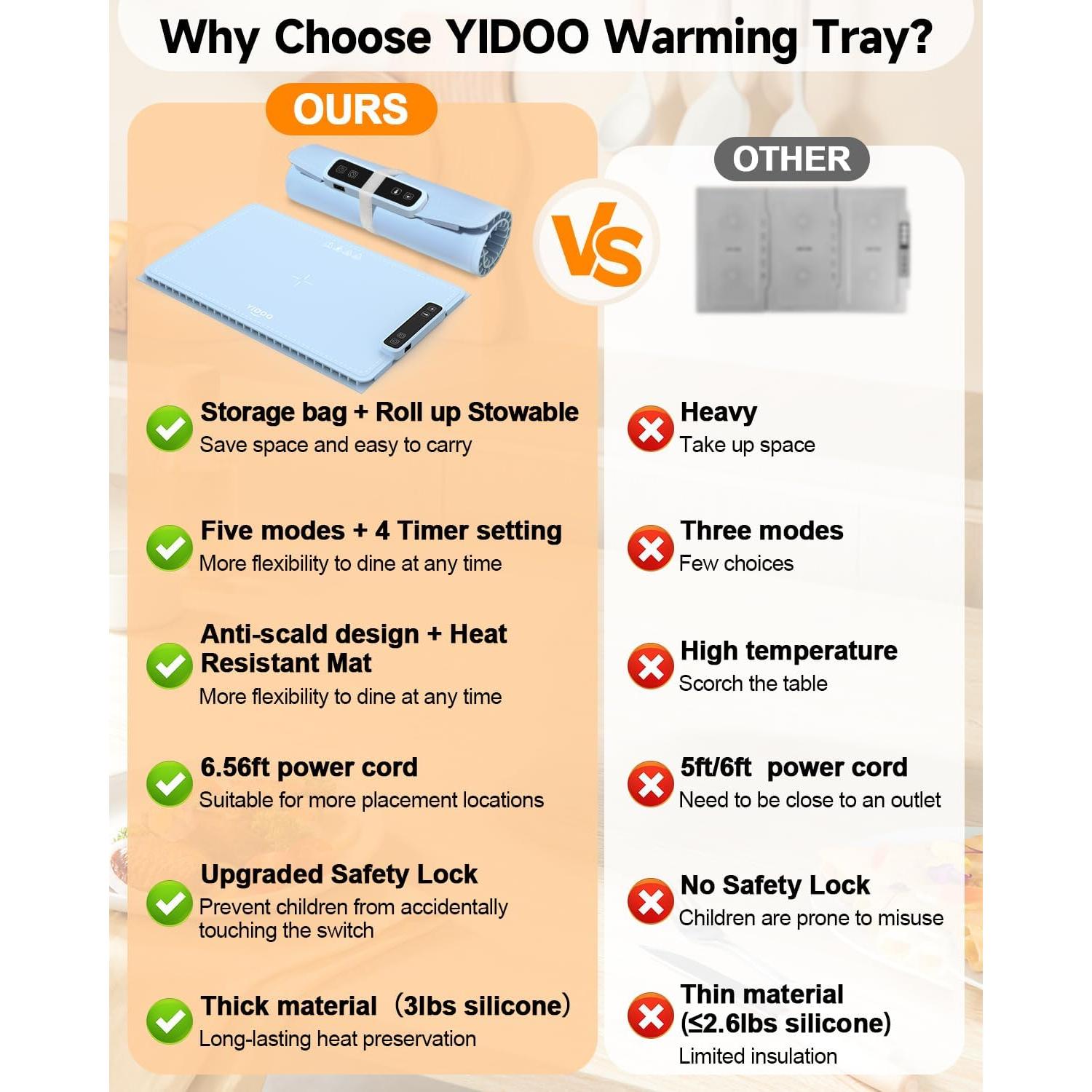 Bandeja Calentadora Eléctrica YIDOO de Silicona 300W con 5 Temperaturas