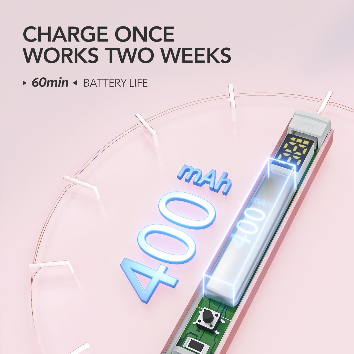 Lámpara de Uñas Inalámbrica GAOY Mini UV Oro Rosa 340g