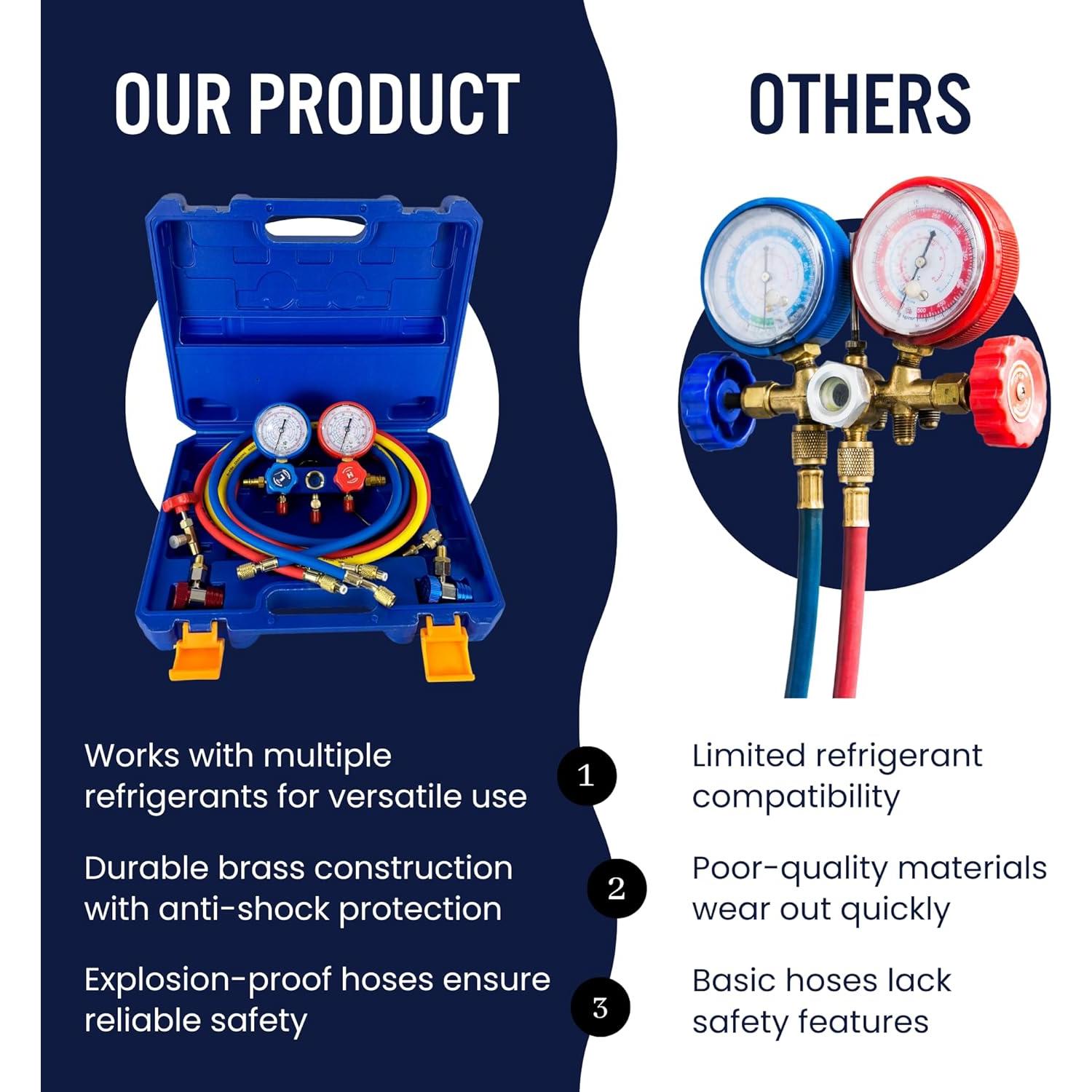 Juego de Manómetros de AC Hiatsu con Kit de Recarga R134a R32 R410a