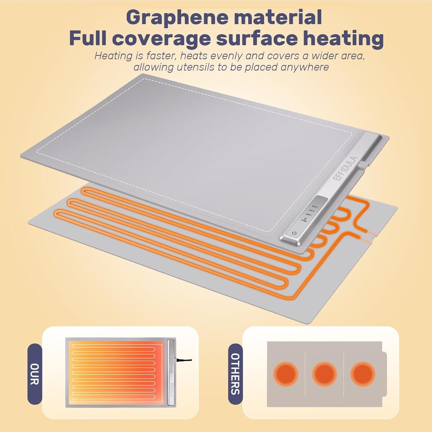 Bandeja Calentadora Eléctrica Effidula 350W Silicona Antiescaldante