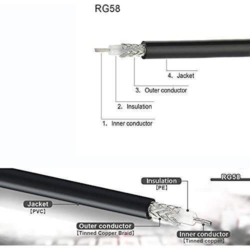 Cable Coaxial RG58 1.83m Macho BNC a Macho UHF Superbat