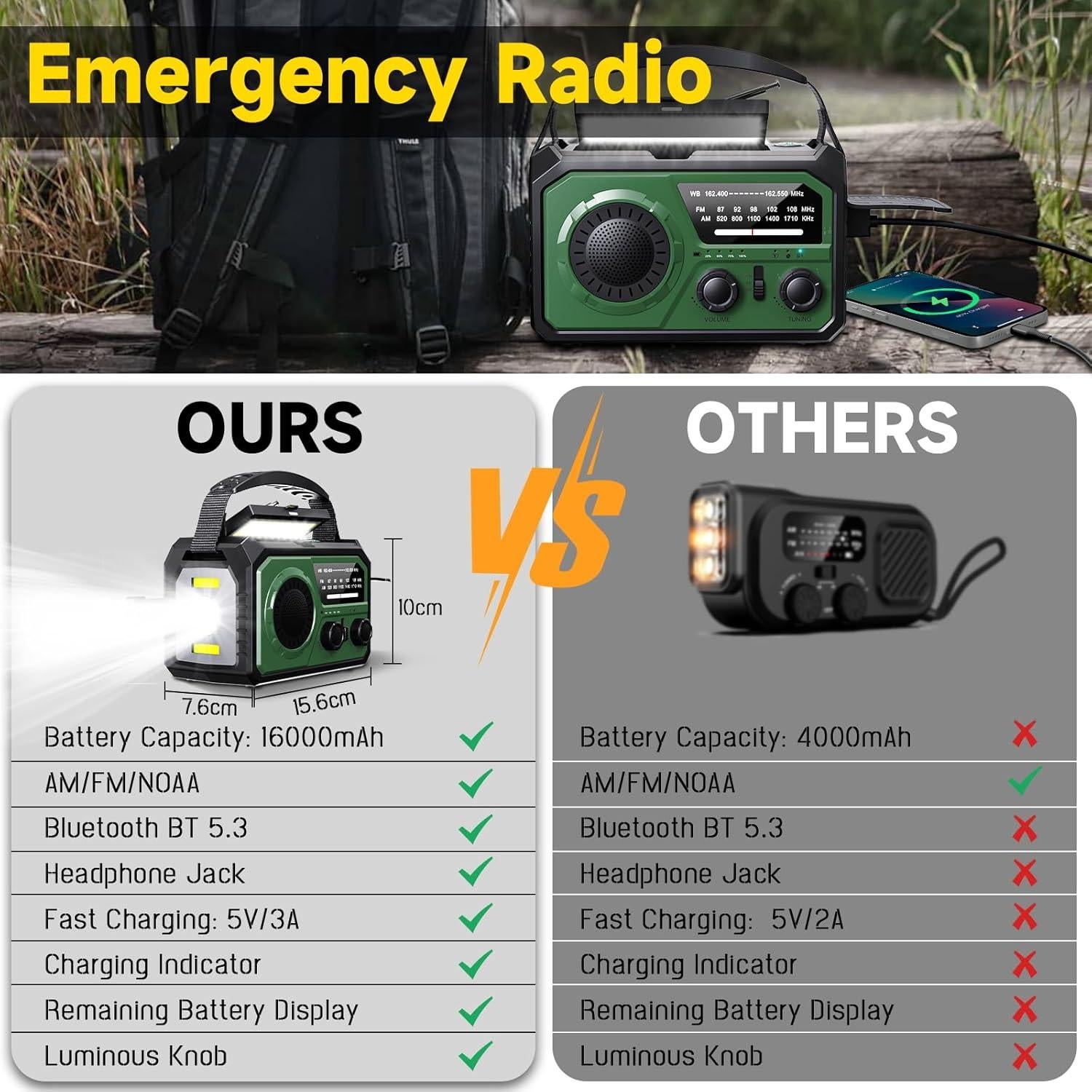 Radio de Emergencia Portátil Solar BAYTWA H21 16000mAh Verde