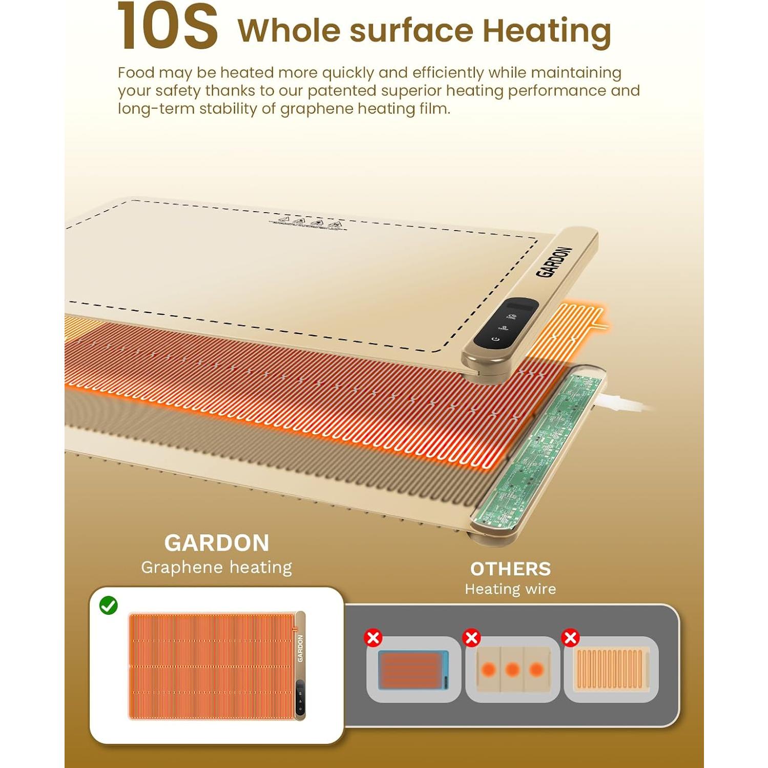 Alfombrilla Calentadora Eléctrica Gardon DWM-03 Beige 75°C