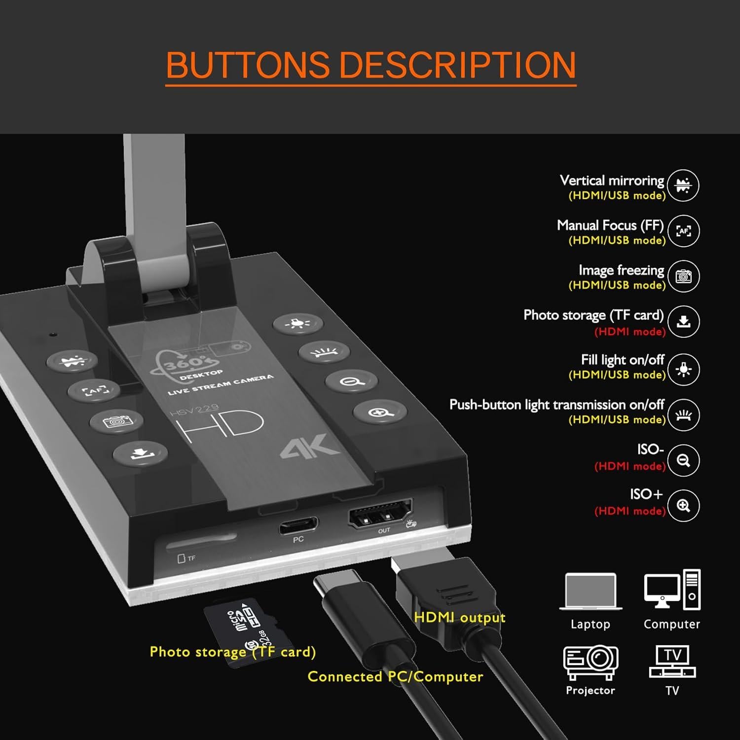 Cámara de Documentos TreasLin 15MP HDMI USB-C para Clases