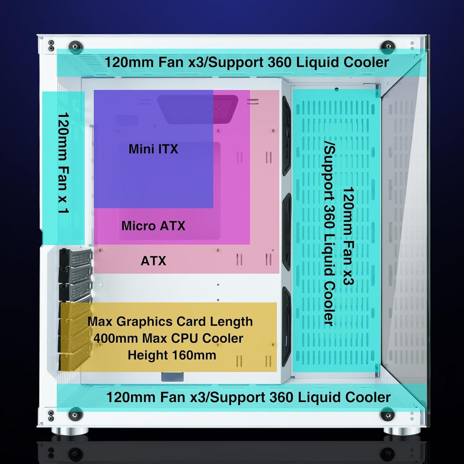 Caja de PC Gaming GIM ATX Blanca con Vidrio Templado y RGB