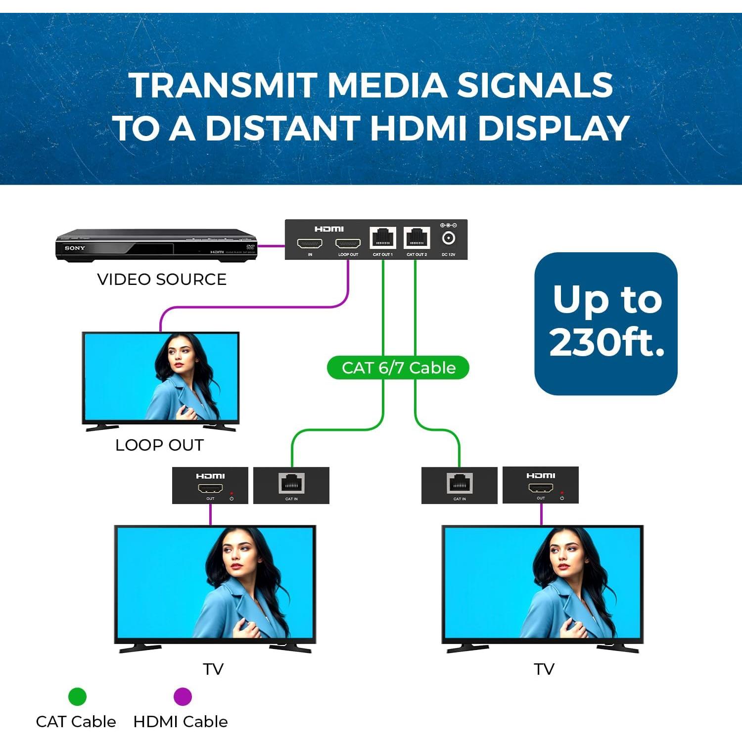 Extensor Divisor HDMI 1x2 OREI HD12-EX132 - 40.23m 1080P