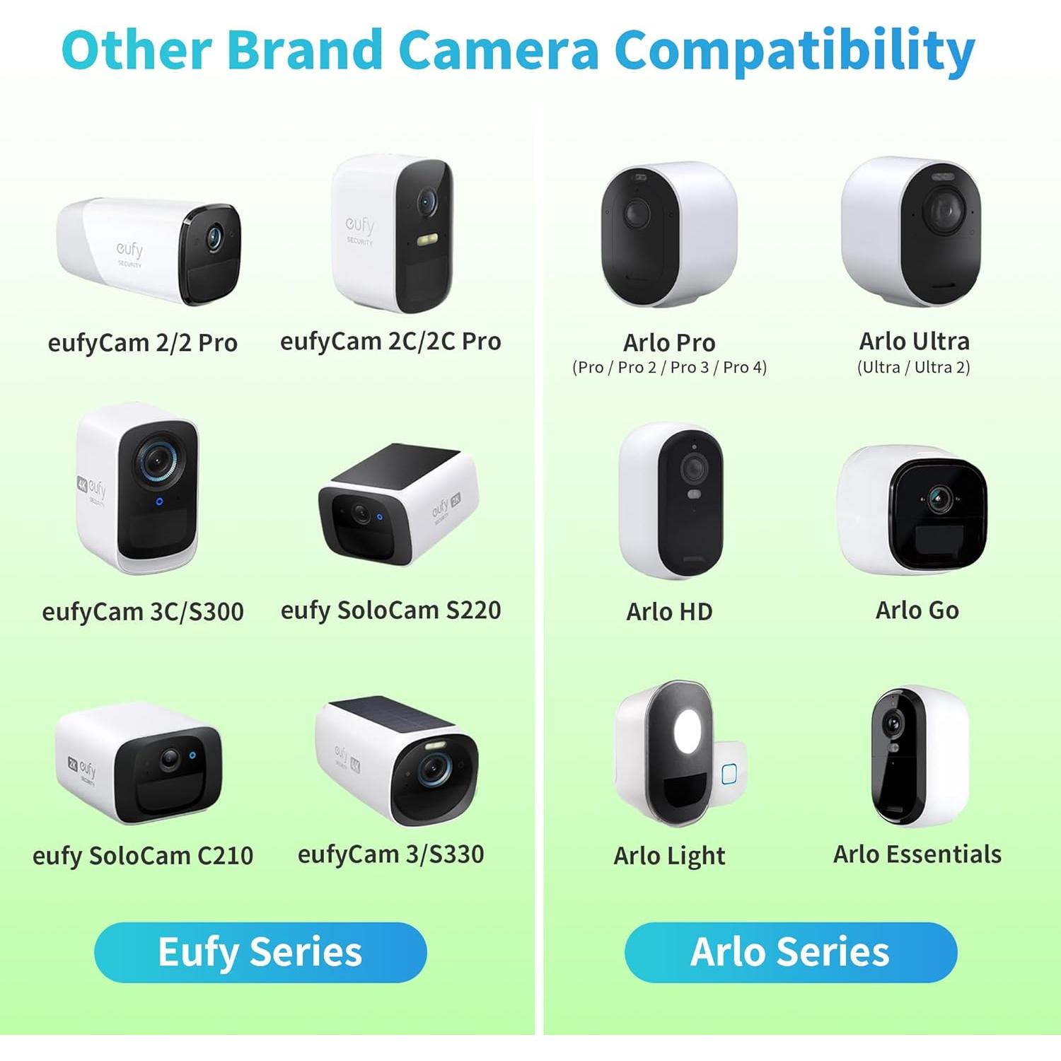 Soporte de Montaje en Pared Kidjoyo para Cámaras Ring y Eufy