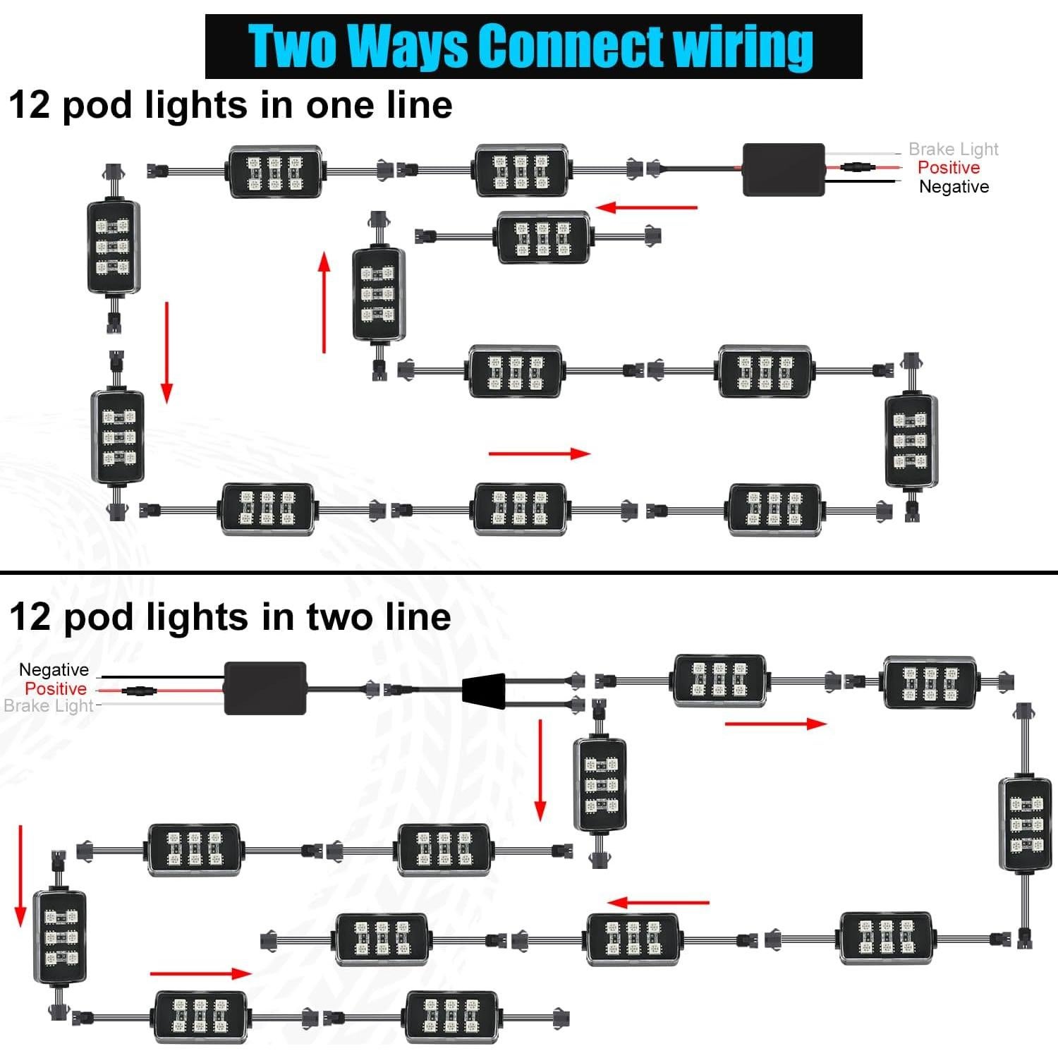 Kit de Luz LED Multicolor para Motocicleta SUNPIE 12 Pods