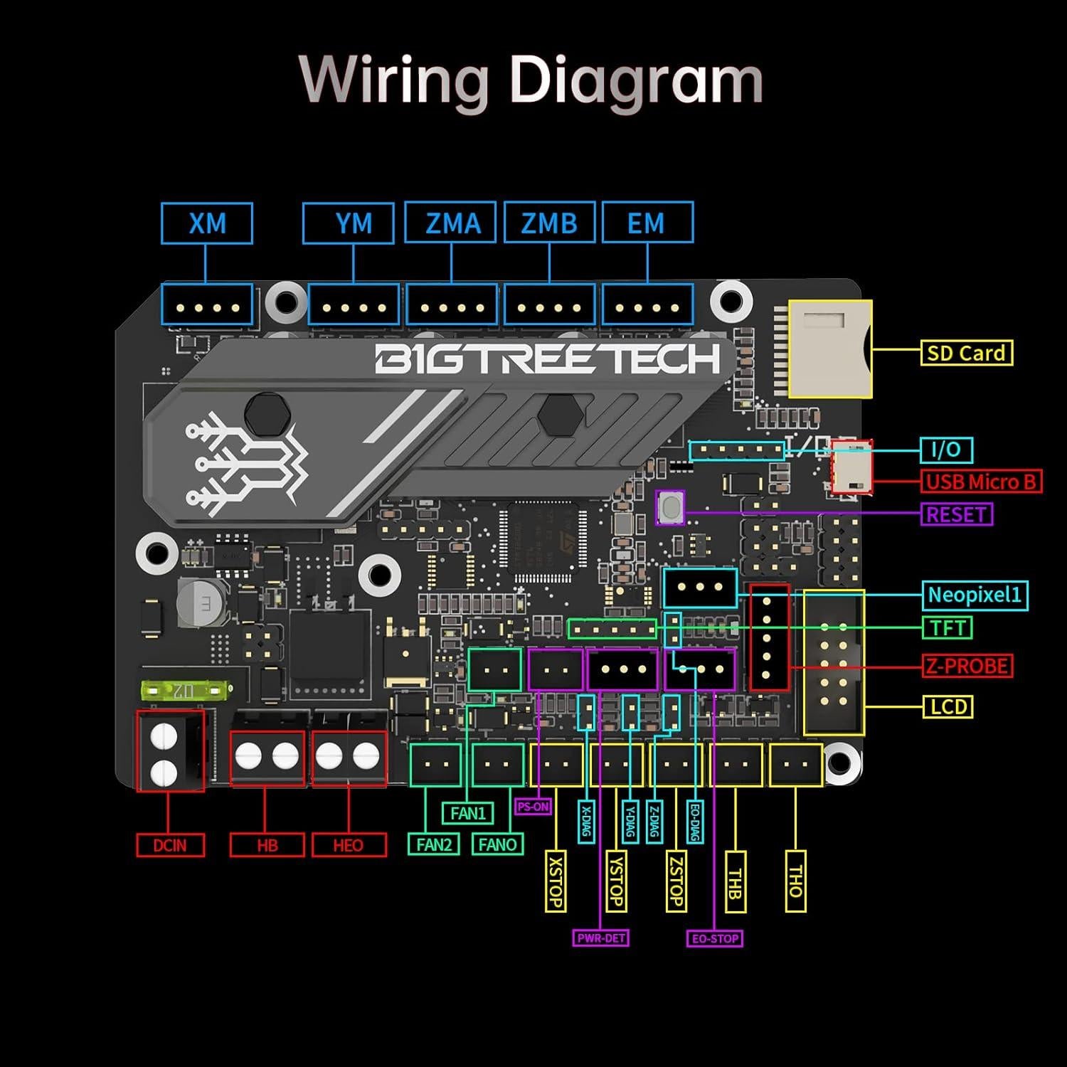 Placa de Control BIGTREETECH SKR Mini E3 V3.0 para Impresora 3D