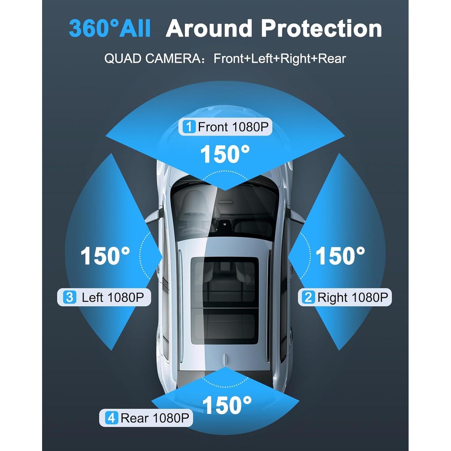 Cámara Dash 360° 4 Canales ZYEIPO 4K Full HD con GPS y Wi-Fi